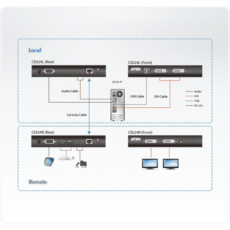 ATEN CE624 – KVM-Extender (DVI/USB/Audio), 150 m, Cat5e/Cat6/Cat6a