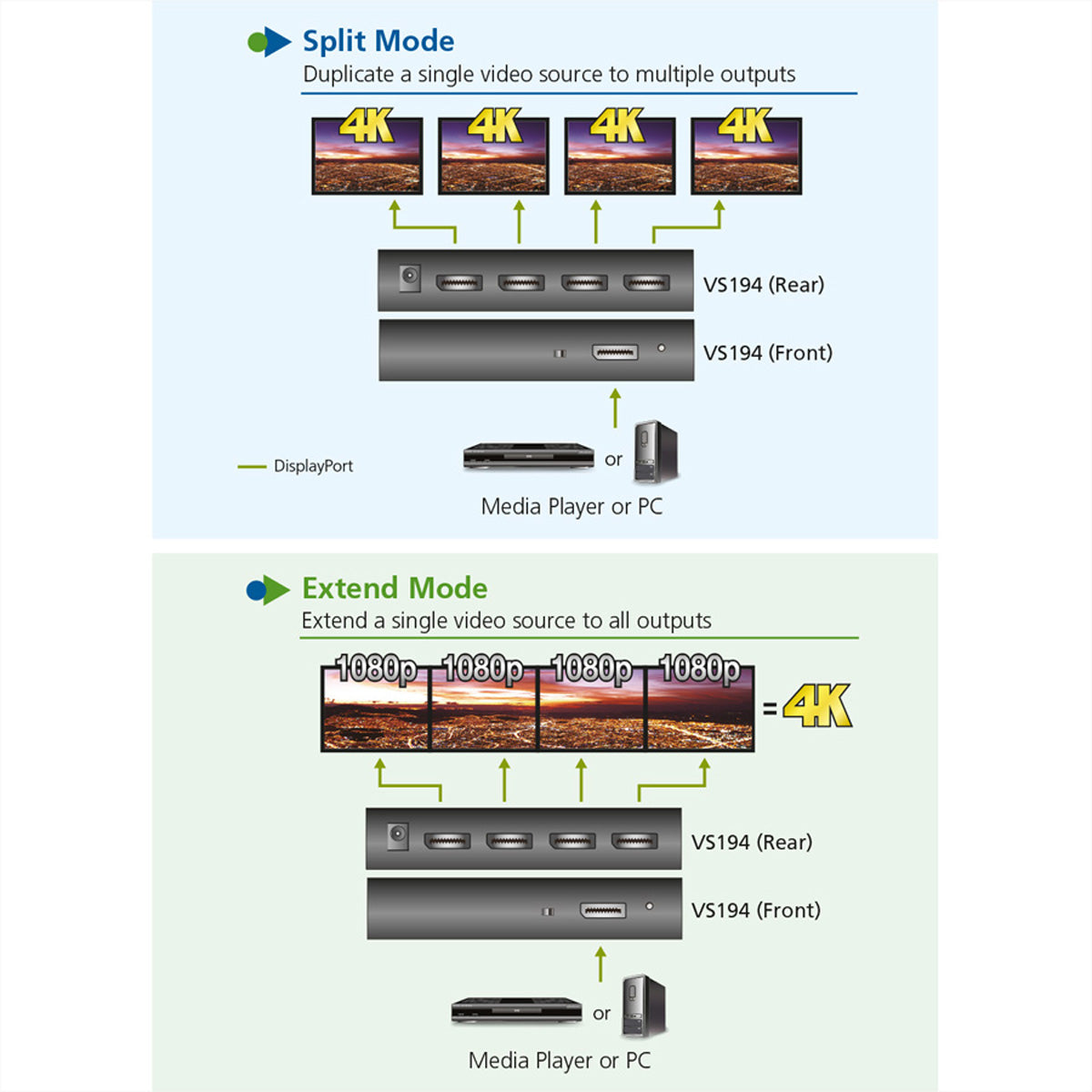 ATEN VS194 – DisplayPort Splitter, DP 1.2a, 1× DP In / 4× DP Out, 4K@60 Hz, HDCP, MST/SST, Schwarz
