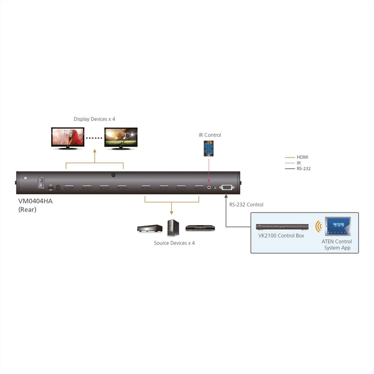 ATEN VM0404HA – HDMI Matrix, 4×4, 4K@60 Hz, 15 m, RS-232, IR, HDCP, Schwarz