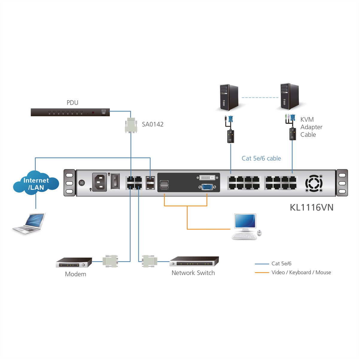 ATEN KL1116VN – KVM-Switch – 16-Port, 19" 1U Dual-Rail, 48 cm LCD, US-Layout, Schwarz