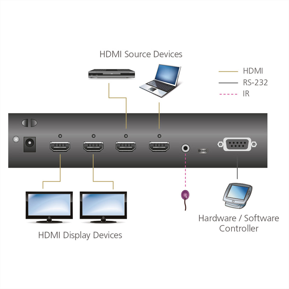 ATEN VM0202H – HDMI Matrix 2×2, 4K@60 Hz, 15 m, 3D, Deep Color, HDCP 1.4, Schwarz