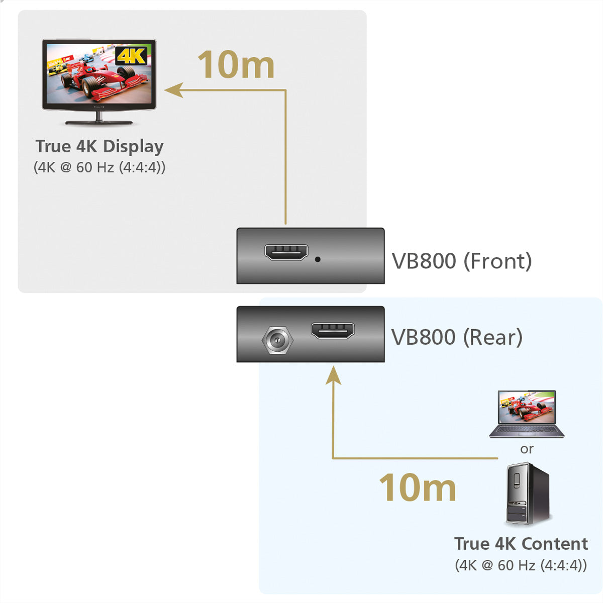 ATEN HDMI Verlängerung HDMI 2.0 4K 60 Hz – aktiv, HDR