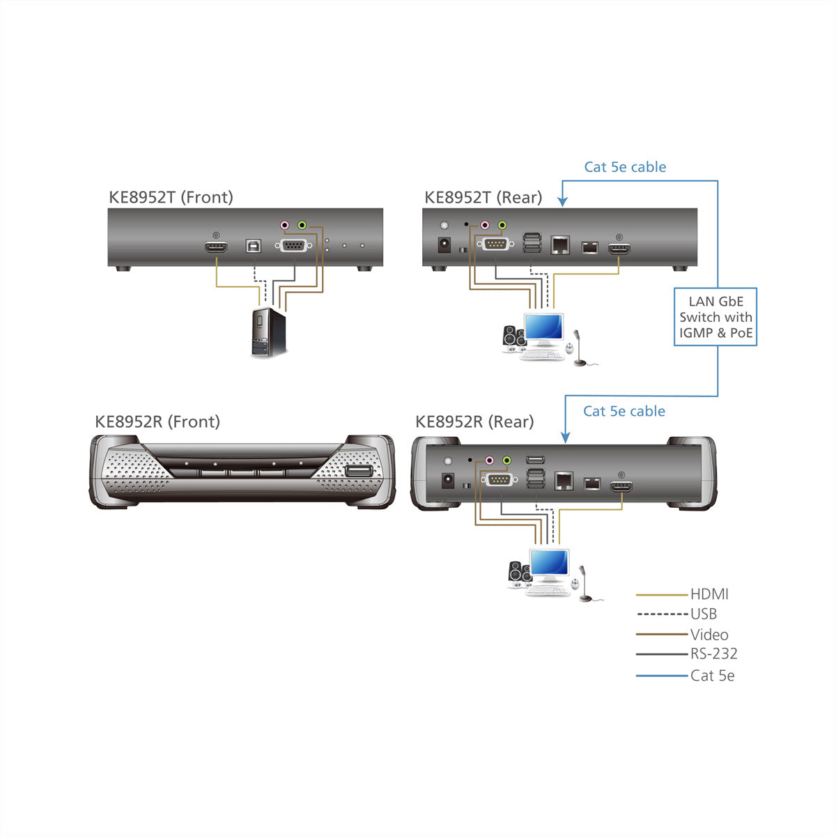 ATEN KE8952R – KVM über IP Empfänger, IP/Glasfaser (SFP), 1× HDMI, USB, 4K@30 Hz, 4:4:4, PoE, HDCP1.4
