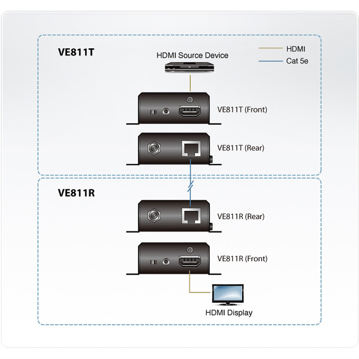 ATEN HDMI HDBaseT-Verlängerung HDBaseT-Lite 4K 30 Hz – 70 m – aktiv, Ethernet