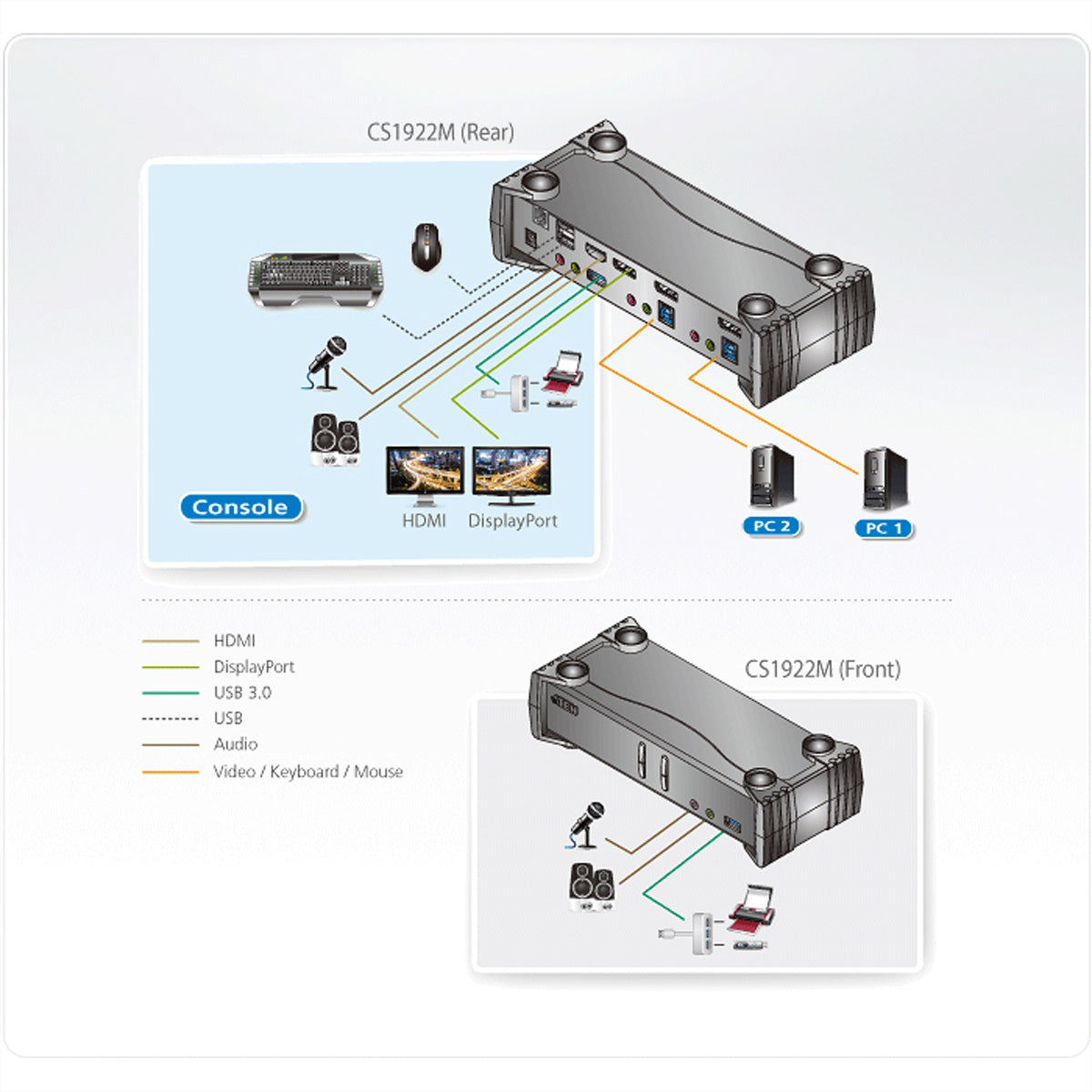 ATEN CS1922M KVM-Switch – DP-Eingang, 2× DP, 1× HDMI, USB 3.0, 3,5 mm Audio