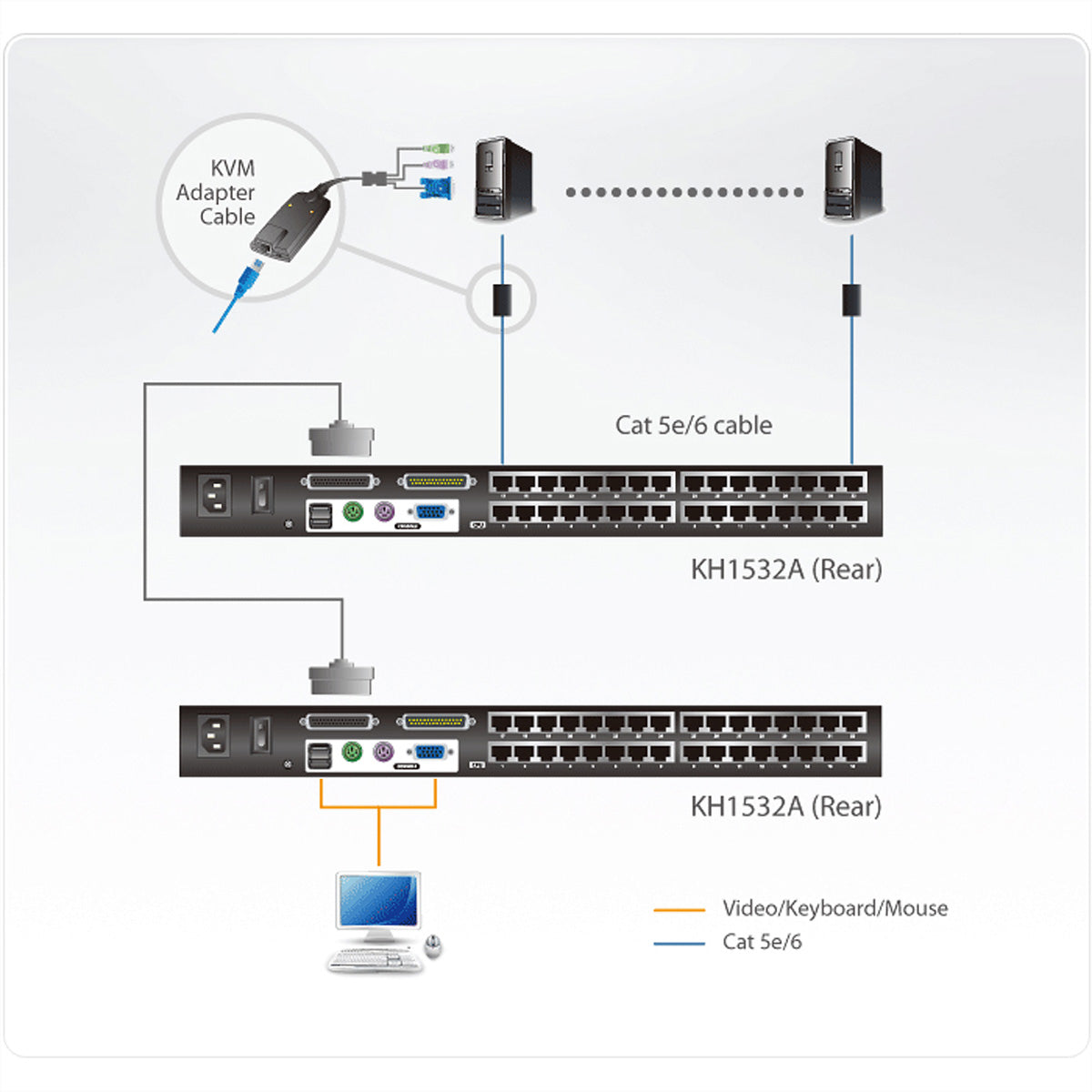 ATEN KH1532A KVM-Switch – VGA, 2× USB-A, 32× RJ45, für PC/Mac/Sun
