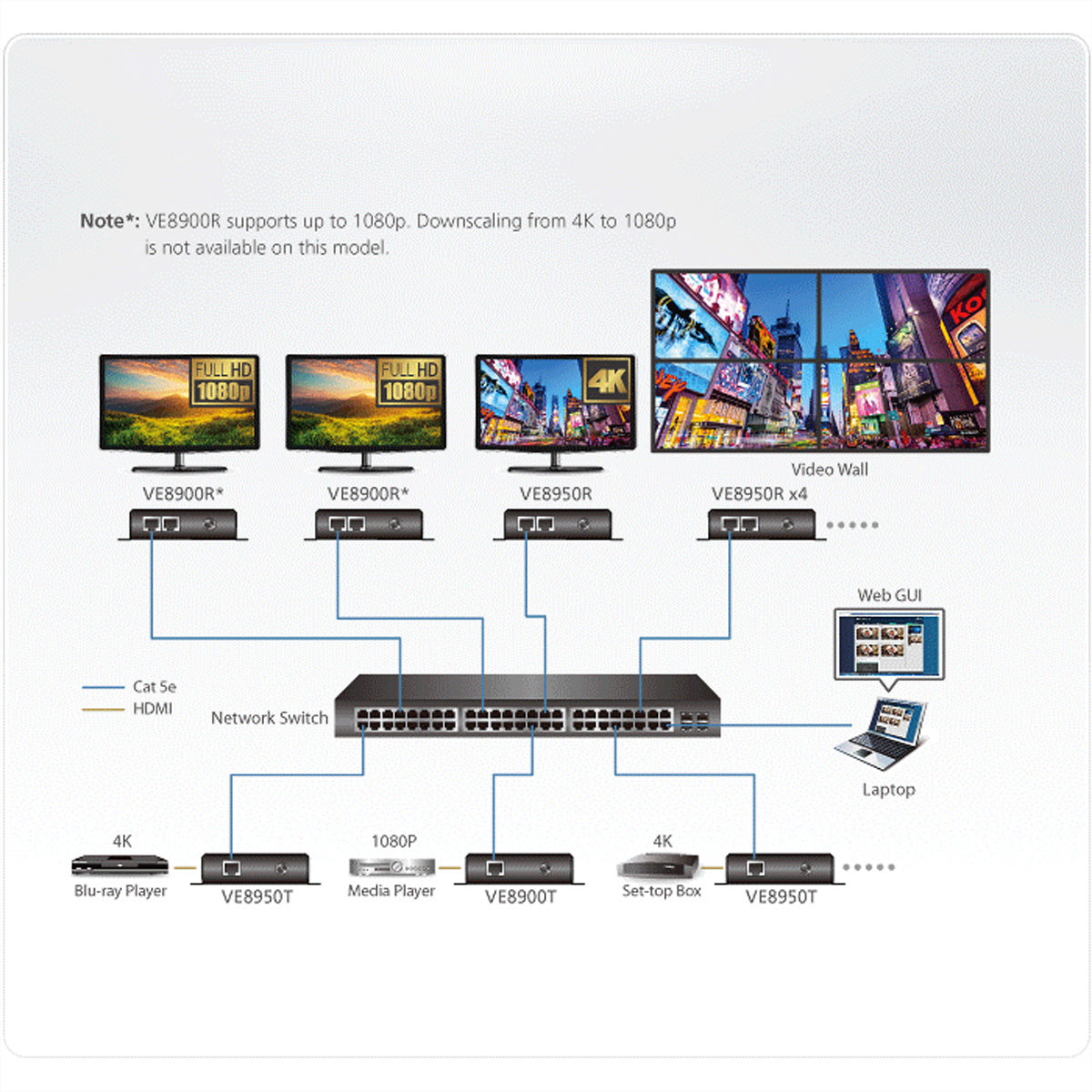 ATEN VE8900R – HDMI over IP Empfänger, 1× HDMI Out, 1080p, 100 m, Scaler, HDCP, RS-232/IR, Schwarz