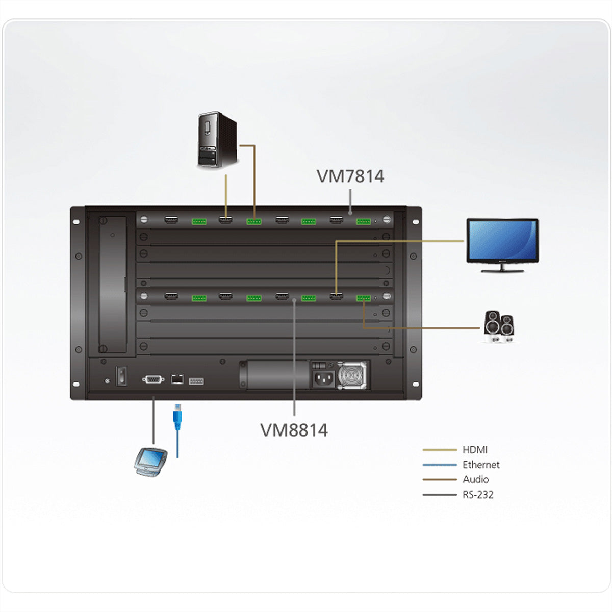 ATEN VM8814 – HDMI-Ausgabekarte, 4× HDMI Out, 4K@60 Hz, 4K-Skalierer, nahtloser Umschalter, HDCP 2.2