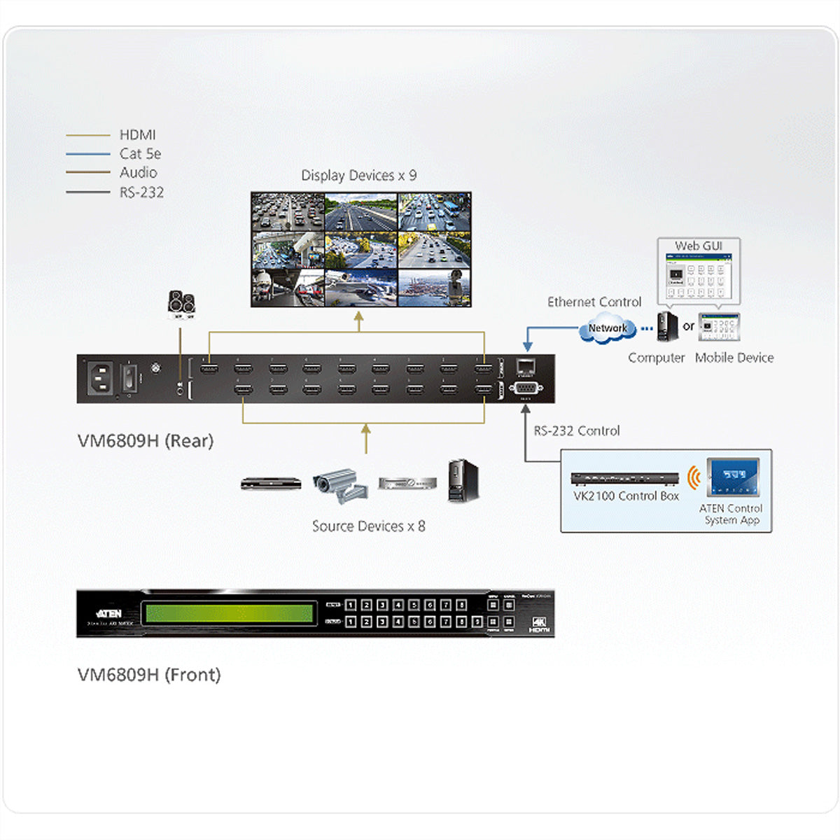 ATEN VM6809H – 8×9 HDMI-Matrix, 4K60, HDMI 2.0, RS-232/Ethernet