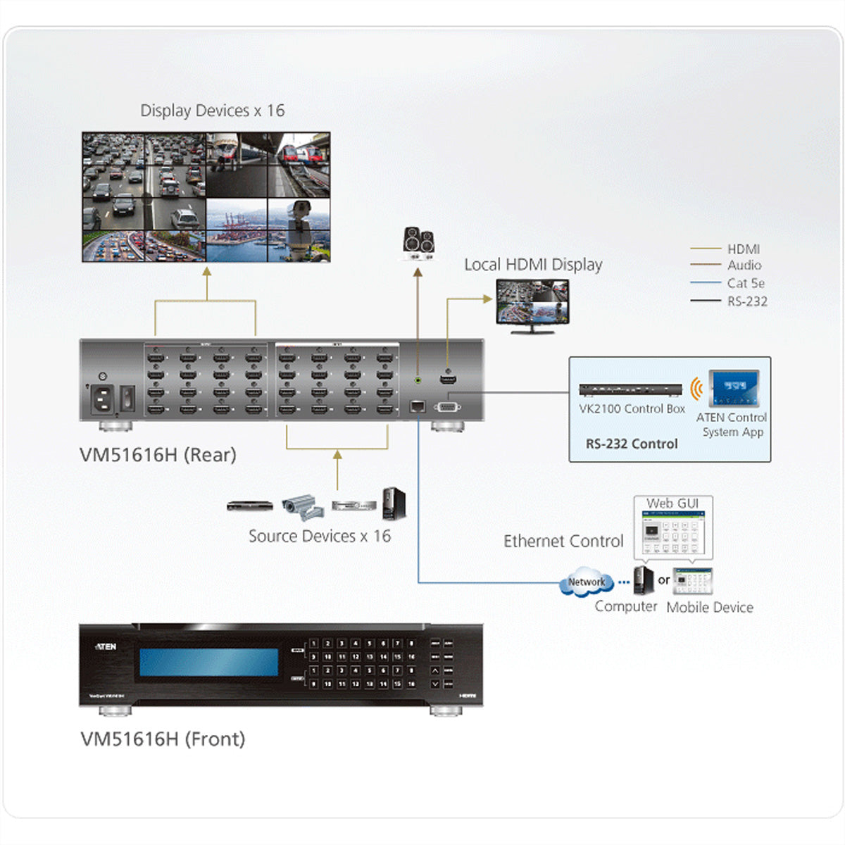 ATEN VM51616H – 16×16 HDMI-Matrix, 1080p, RS-232/Ethernet