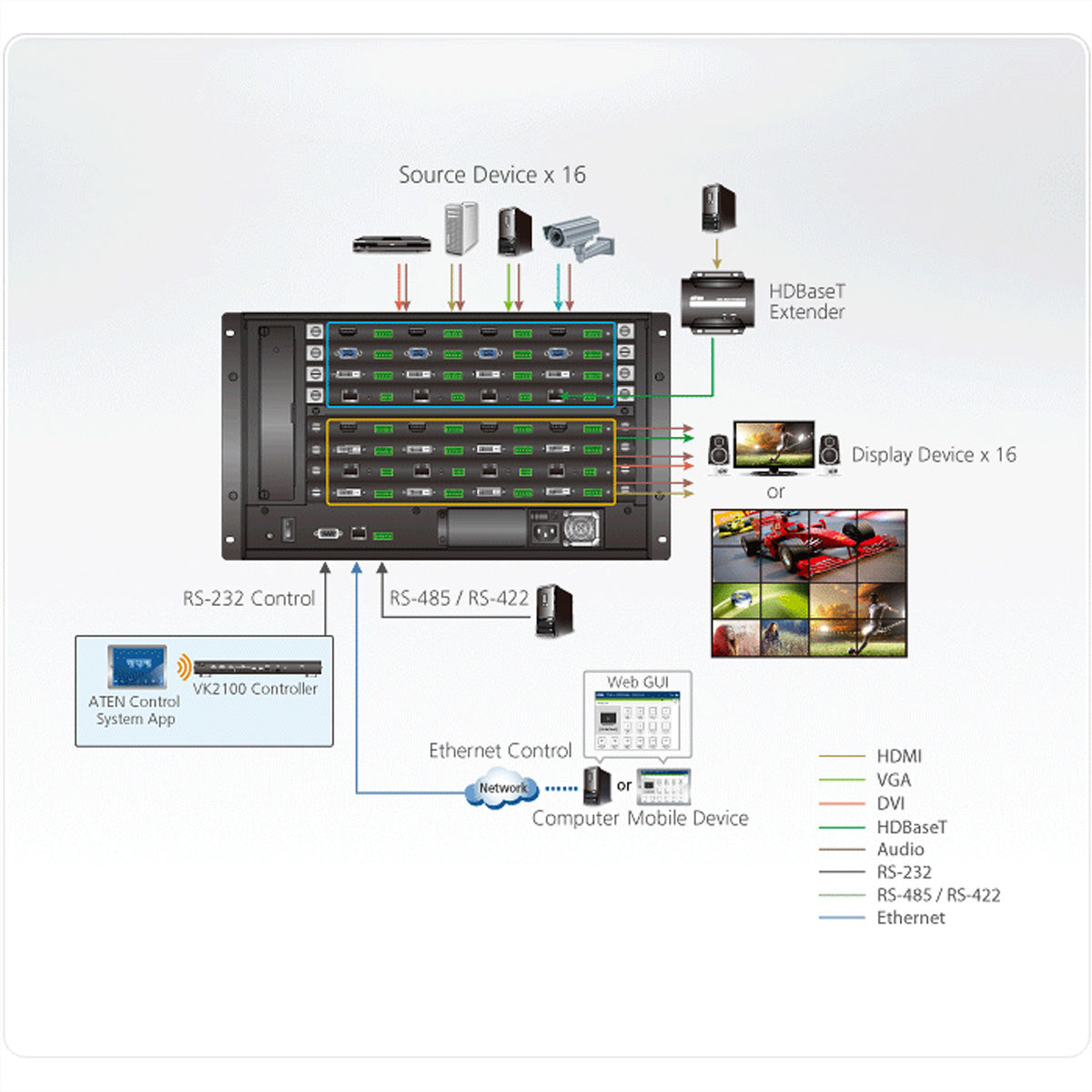 ATEN VM1600A – 16×16 HDMI-Matrix, 4K60, RS-232, Ethernet