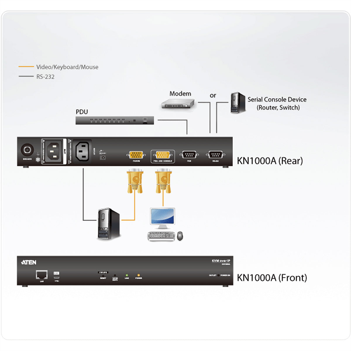 ATEN KN1000A Geräte-Dock – USB-B, VGA, für Windows/Mac/Linux
