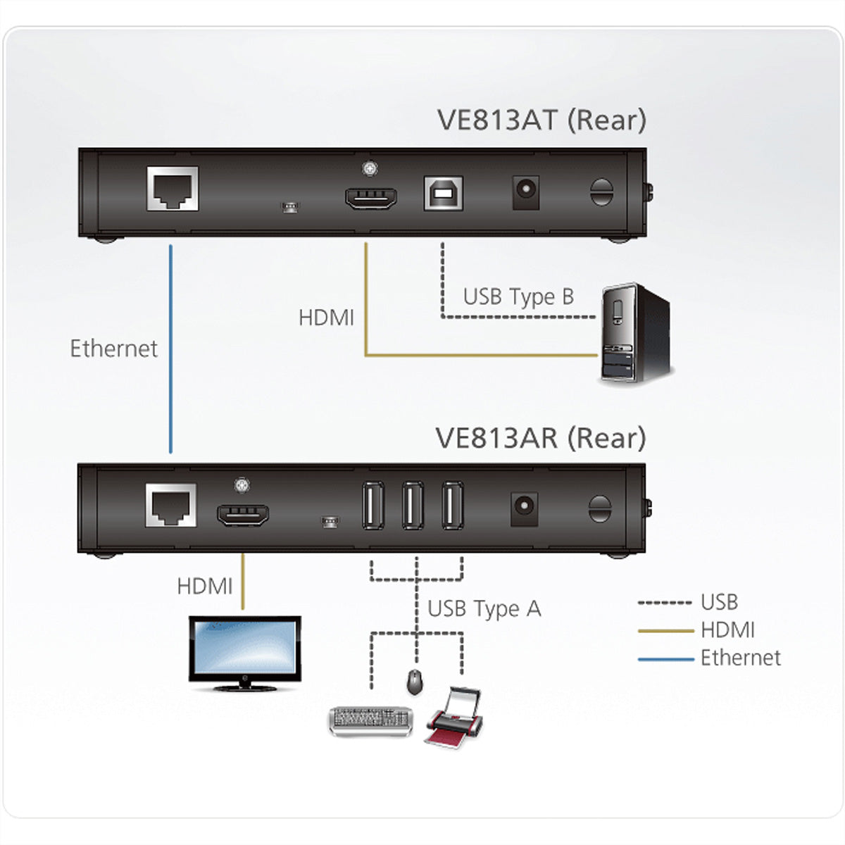 ATEN VE813A – KVM-Extender (DVI/USB/Audio), 100 m, Cat5e/6/6a/7