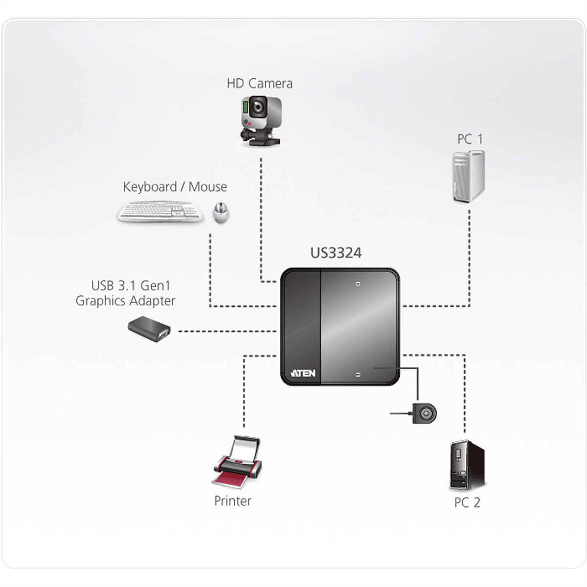 ATEN USB-Switch – 2x USB-B auf 4x USB-A – USB 3.2 Gen 1 (5 Gbit/s) – Schwarz – für Laptops mit USB-C
