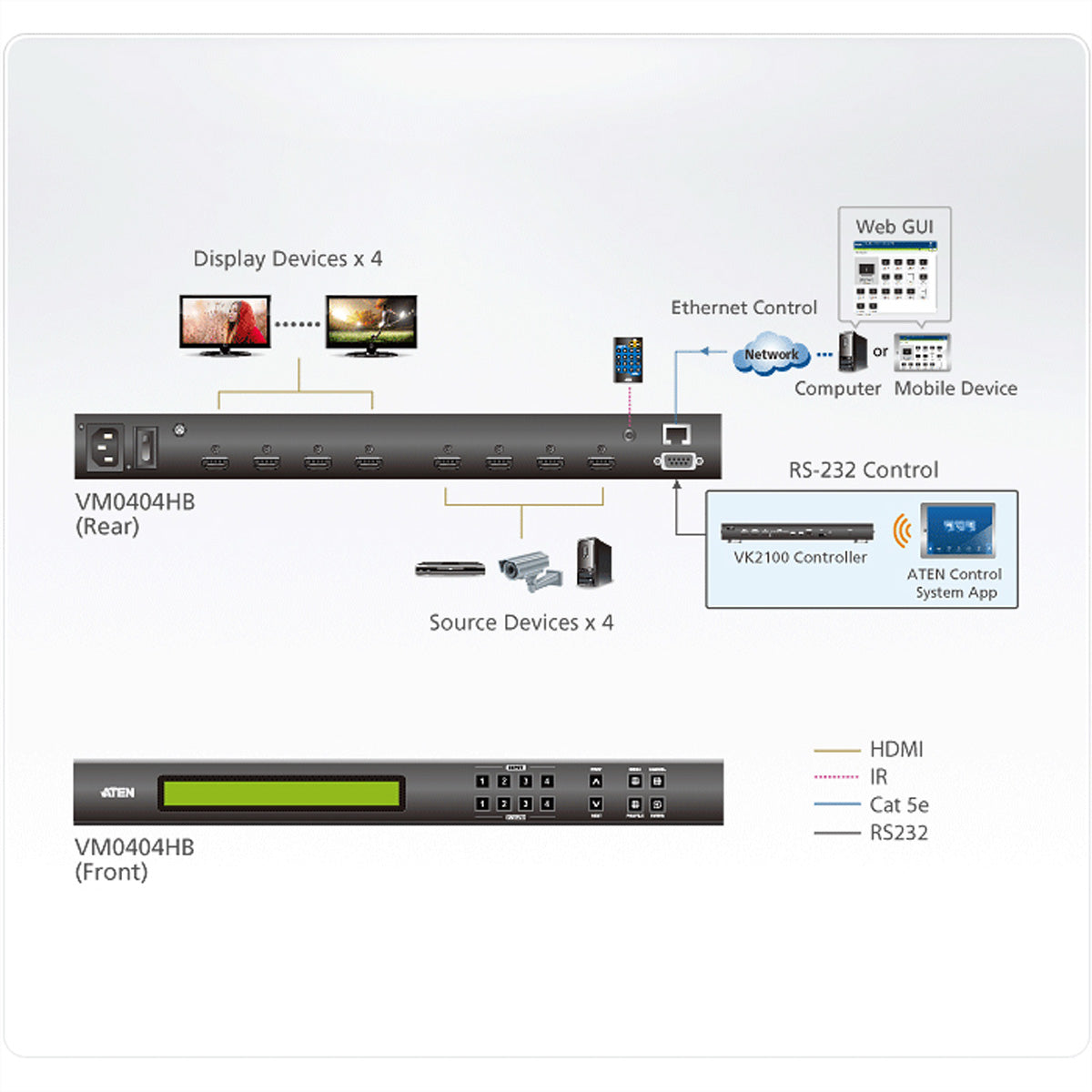 ATEN VM0404HB – HDMI Matrix Switch, Matrix 4×4, 4K@60 Hz, 15 m, HDR, HDCP 2.2, RS‑232/IR, Scaler