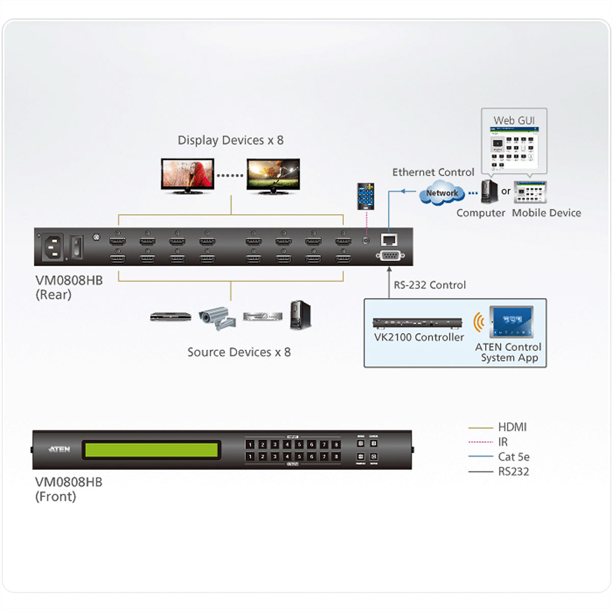 ATEN VM0808HB – HDMI Matrix 8×8, 4K@60 Hz, 15 m, HDR, HDCP 2.2, RS‑232