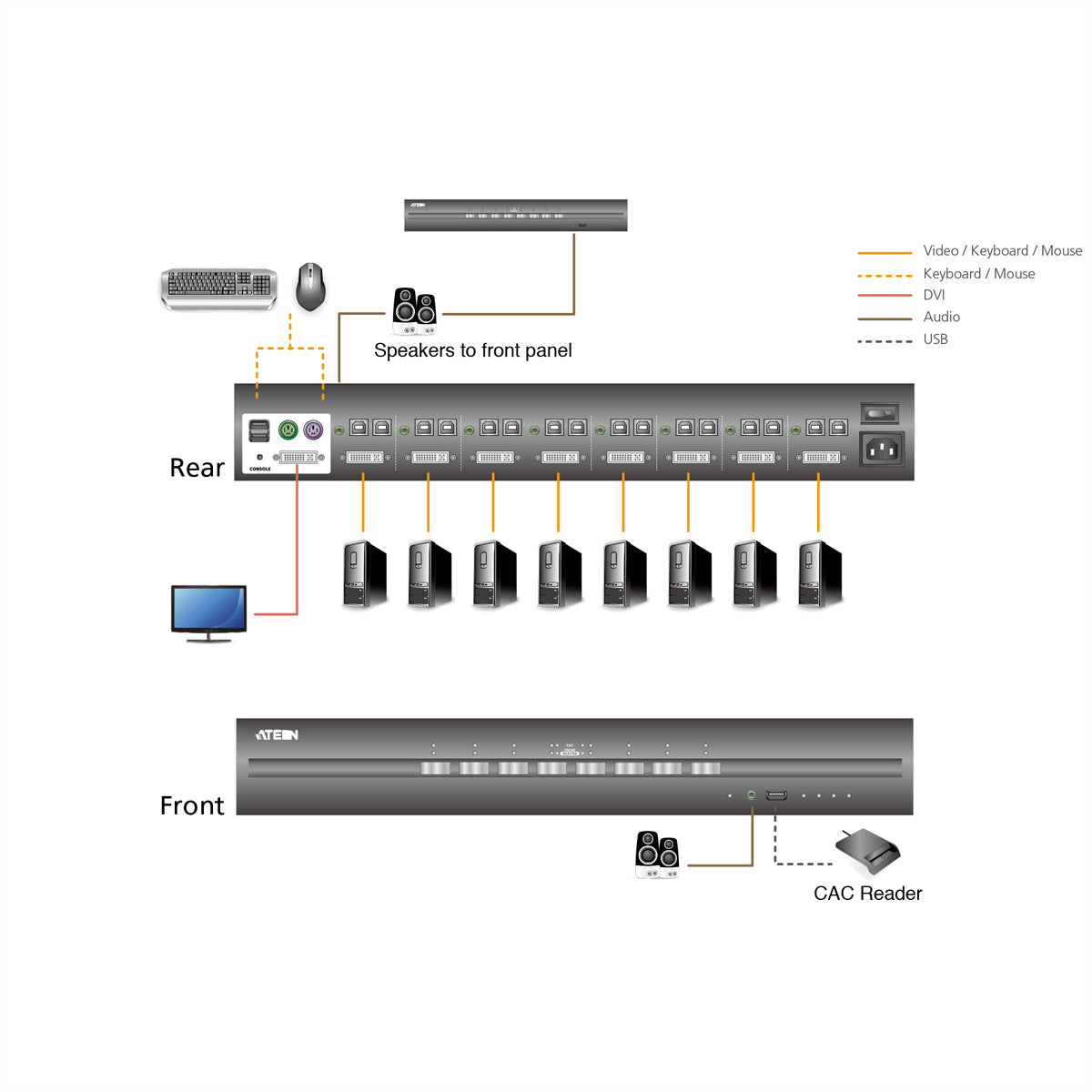 ATEN CS1184DP – KVM-Switch – 4-Port, DP – 3840 × 2160 @ 30 Hz, Audio