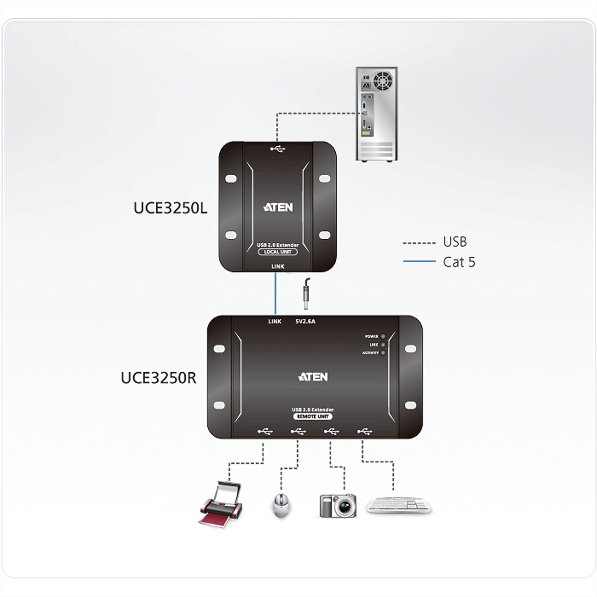 ATEN UCE3250 USB-Verlängerung USB-A zu USB-A – 4× USB 2.0 (480 Mbit/s), bis 50 m, Netzteil – Schwarz