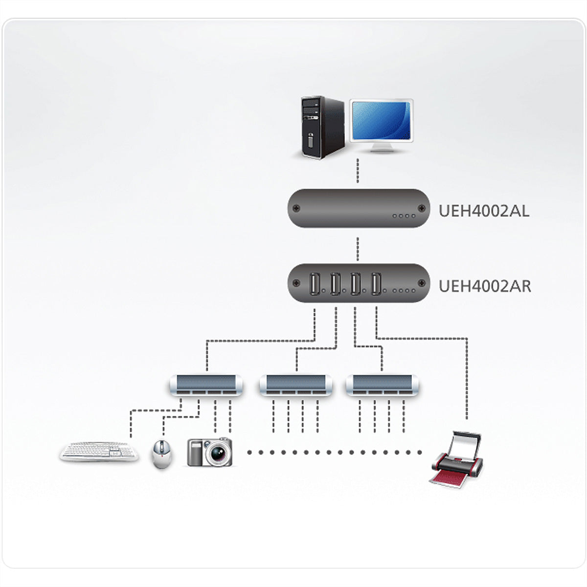 ATEN USB-A Verlängerungskabel (Stecker auf Buchse) – USB 2.0 (480 Mbit/s) – 100 m – über Cat5e – Schwarz