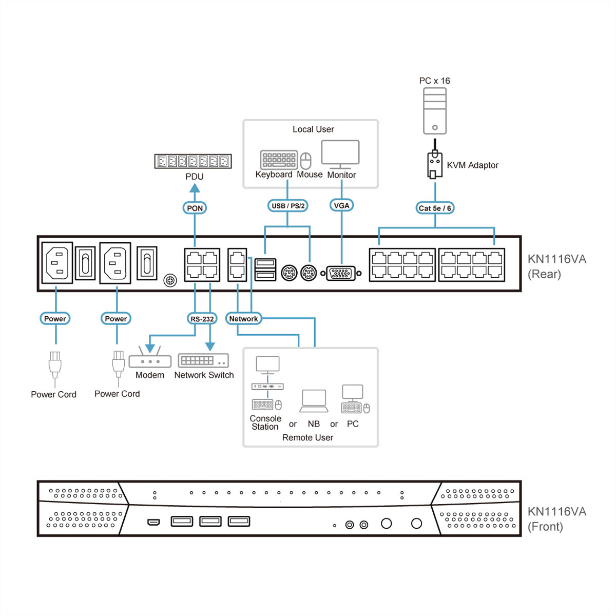 ATEN KN1116VA – KVM over IP Switch – 16 Ports, 2 GbE, Virtual Media, Audio, 1U, Schwarz