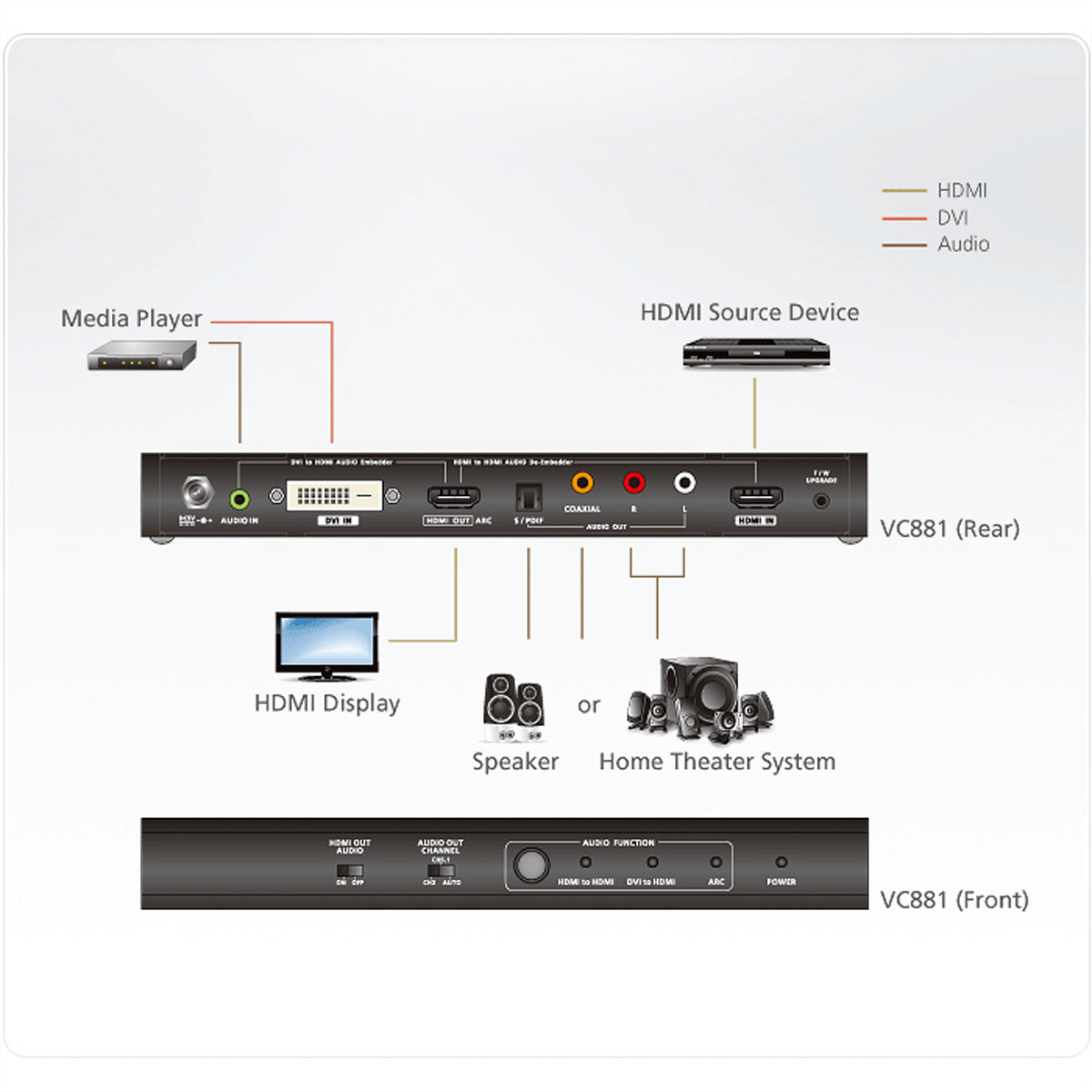 ATEN VC881 Konverter HDMI/DVI zu HDMI – 4K (3840 × 2160) @ 30 Hz, HDMI/DVI → HDMI, Audio De-Embedding