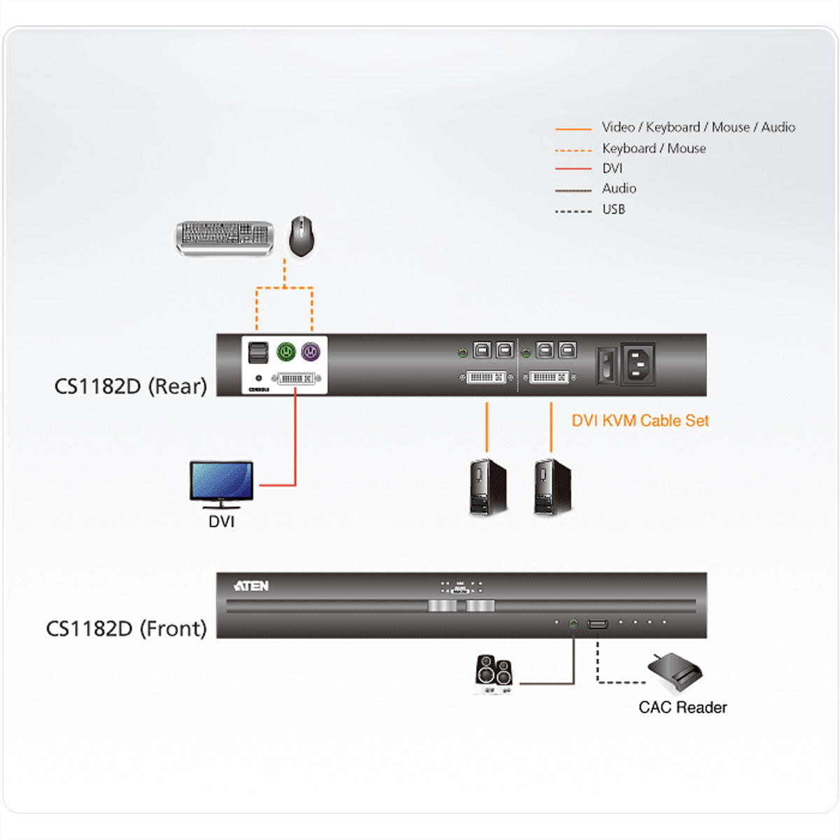 ATEN CS1182D – KVM-Switch (DVI) – 2×PC, 2×DVI-I, 4×USB-B, 4K (3840×2160, 30 Hz), Schwarz
