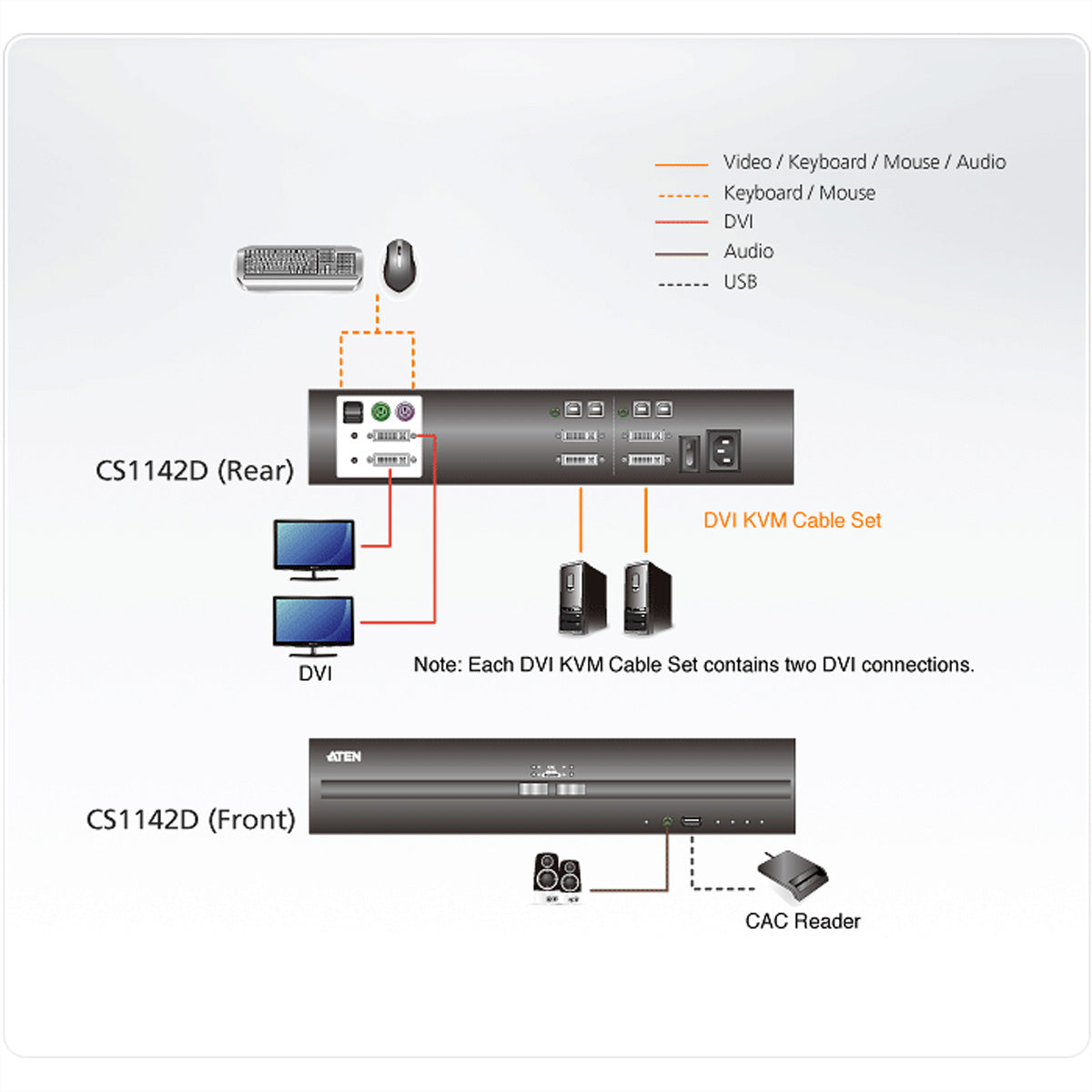 ATEN CS1142D – KVM-Switch – 2-Port, DVI – 3840 × 2160 @ 30 Hz, Audio