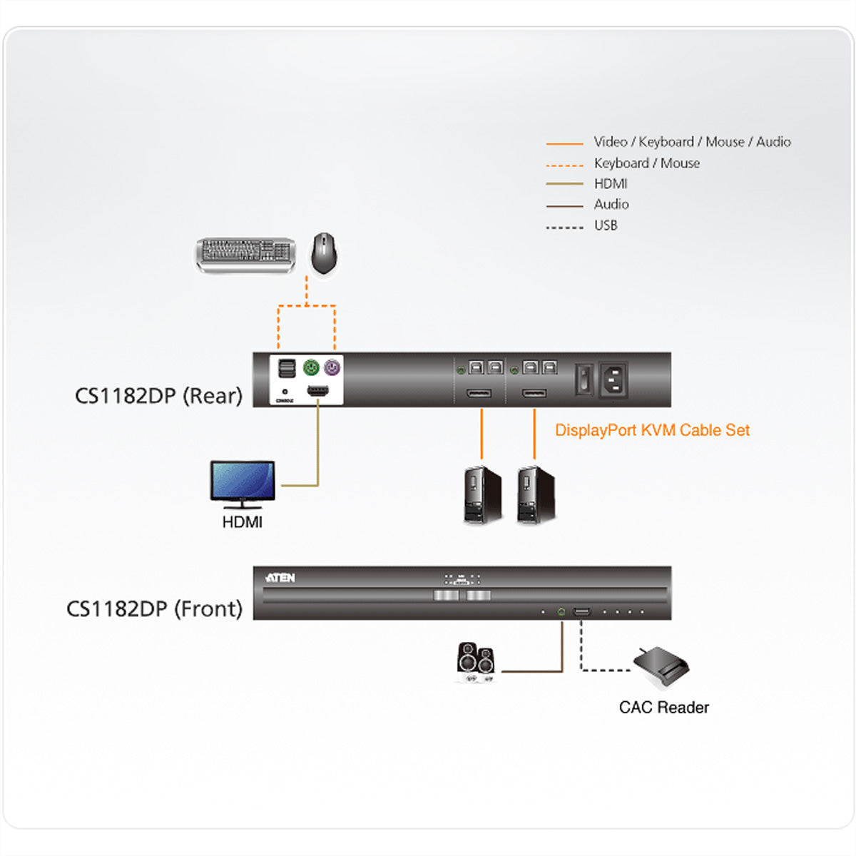 ATEN CS1182DP KVM-Switch – 2× DP, 1× HDMI, 4× USB-B, 2× USB-A, 3,5 mm Audio, für Windows