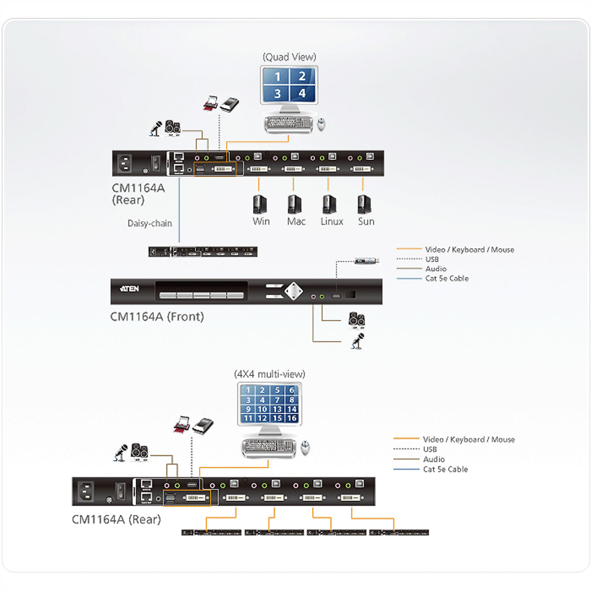 ATEN CM1164A – 4-Port DVI-D KVM-Switch, Quad-View – 1920 × 1200/60 Hz, USB 2.0-Hub, Audio, Rack 1U