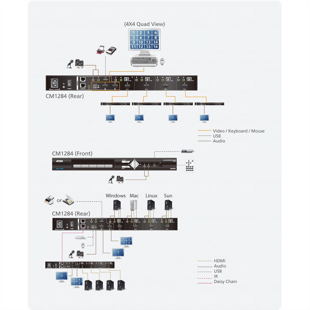 ATEN CM1284 – KVM-Switch – 4-Port, HDMI – 4096 × 2160 @ 30 Hz, Audio