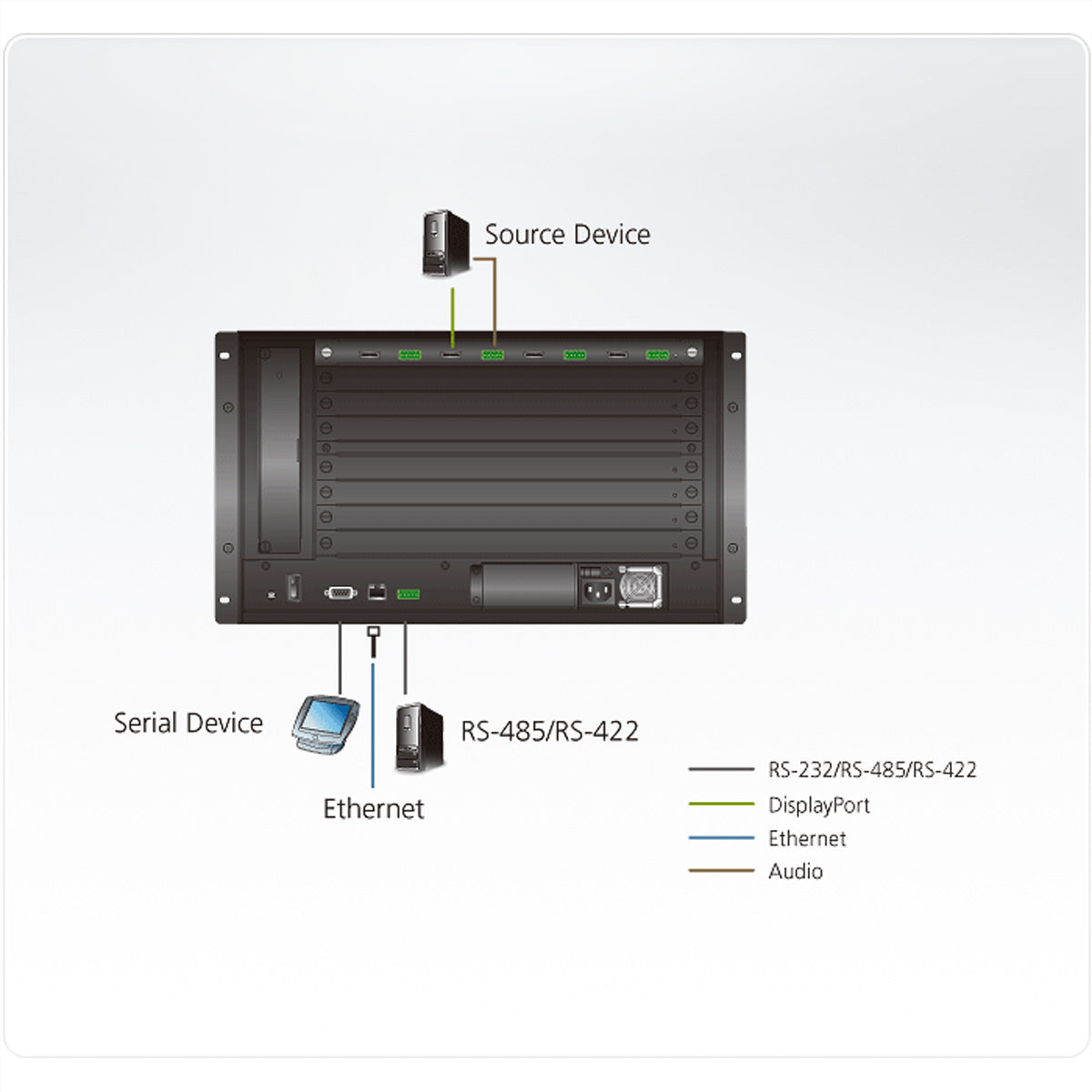 ATEN VM7904 – DisplayPort Eingabekarte, 4× DP In, 4K@30 Hz, HDCP 2.2, EDID, Hot-Swap, für VM1600A/VM3200