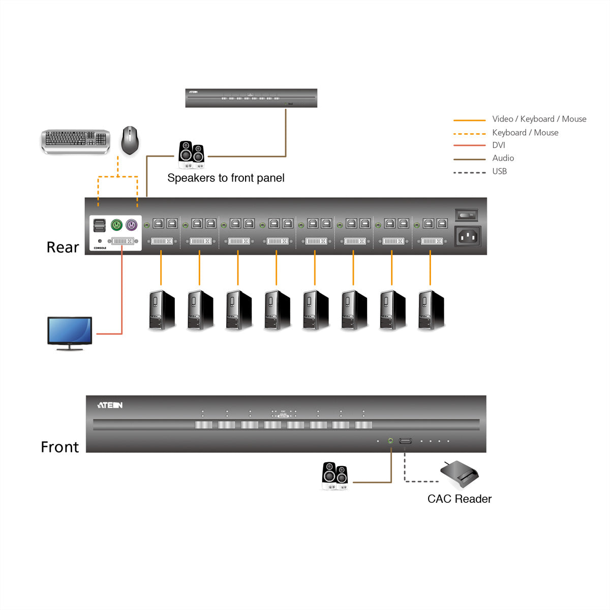 ATEN CS1188DP KVM-Switch – USB-A, 8× DP, 1× HDMI, 3,5 mm Audio