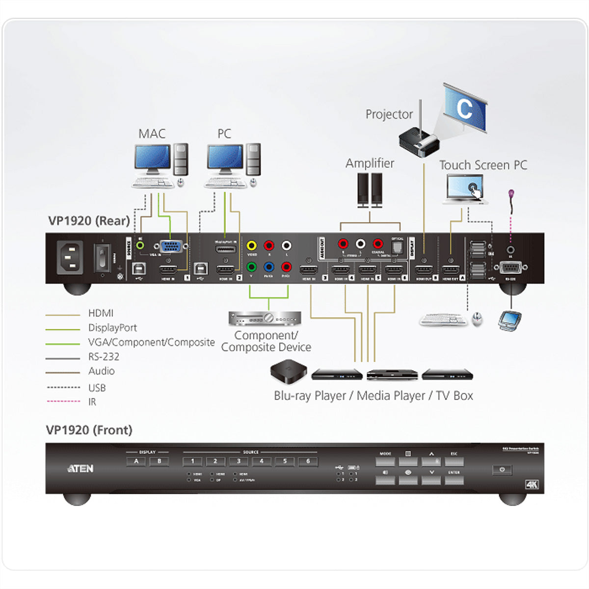 ATEN VP1920 – 9×2 HDMI-Matrix, 4K60, RS-232, Ethernet, IR