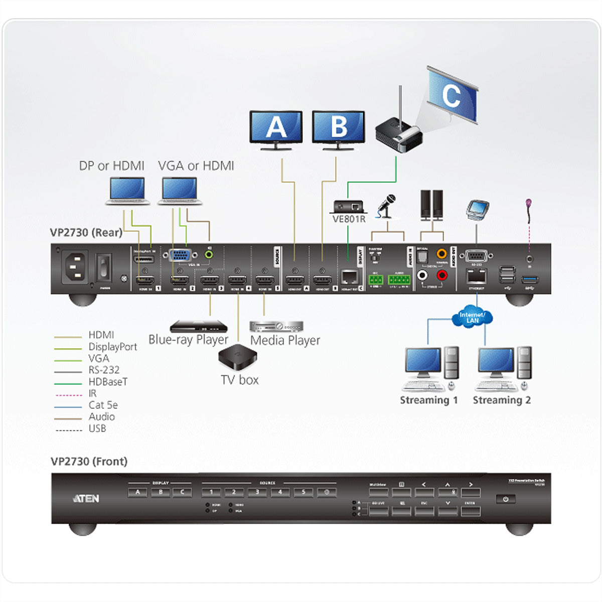 ATEN VP2730 – 7×3 HDMI-Matrix, 1080p60, RS-232/Ethernet/IR