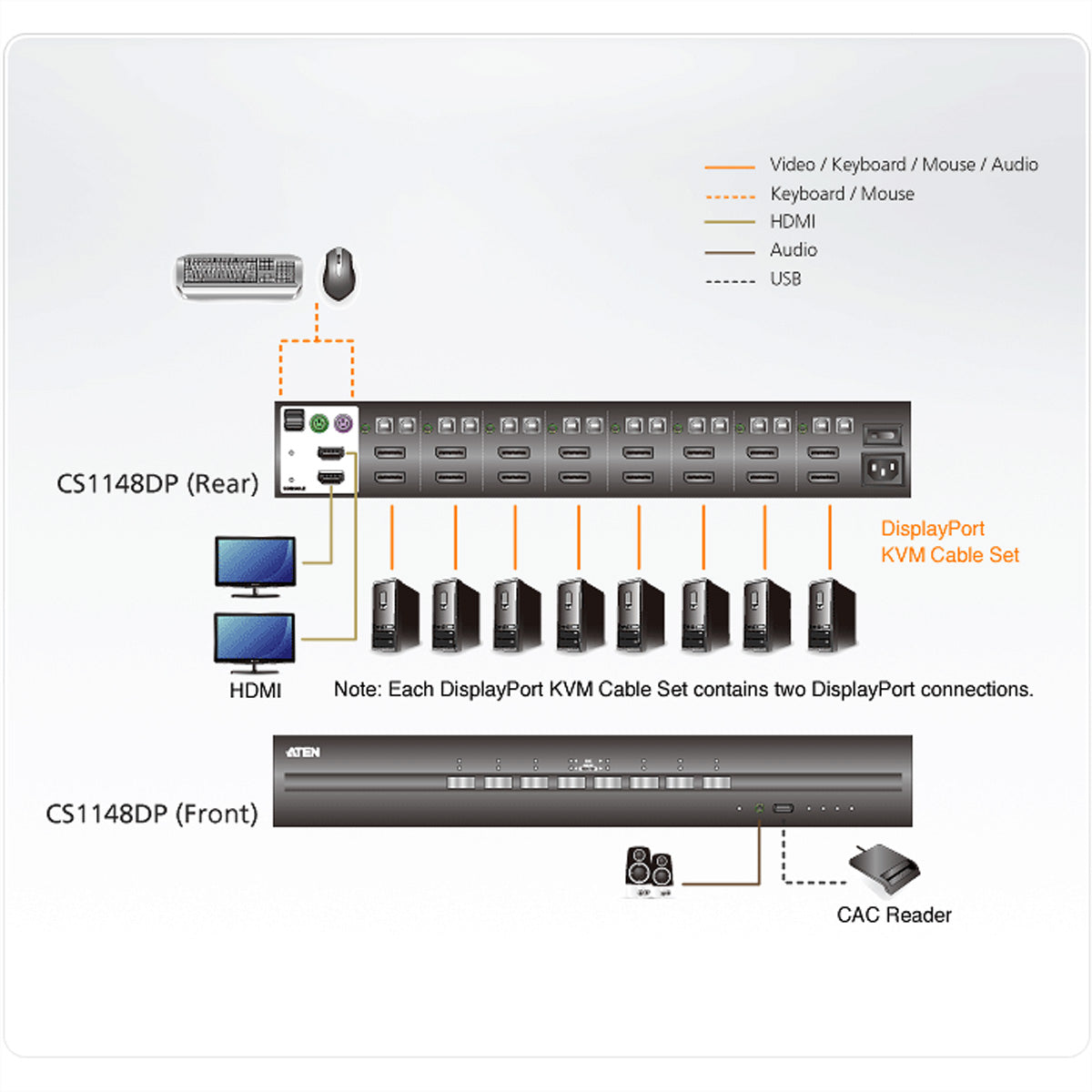 ATEN CS1148DP – Sicherer KVM-Switch – 8-Port DP Dual-View, 4K/30 Hz, PSS PP v3.0