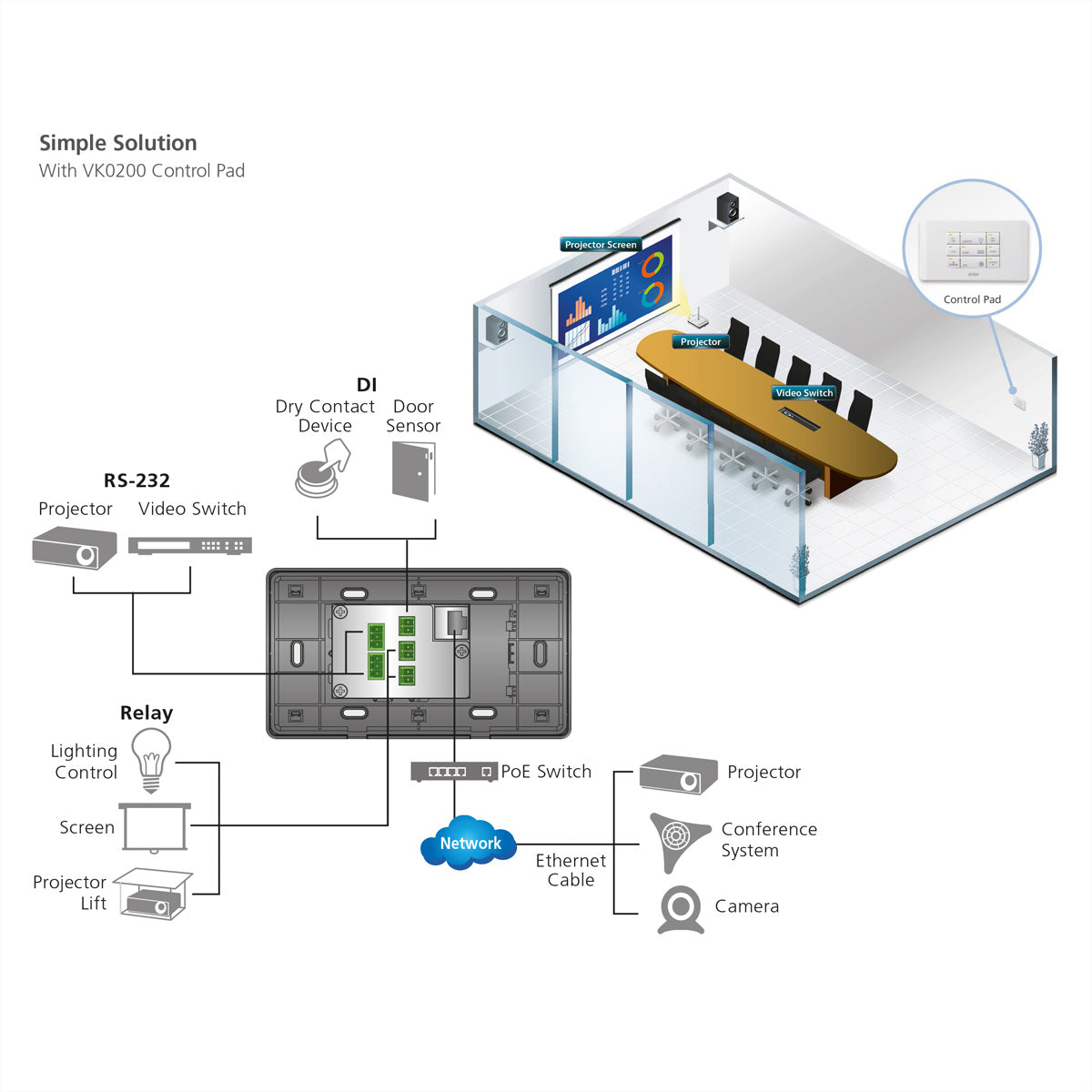 ATEN VK0200 Bedienfeld (12 Tasten) – Controller-Set – Ethernet, für KNX IP, ONVIF, PJLink