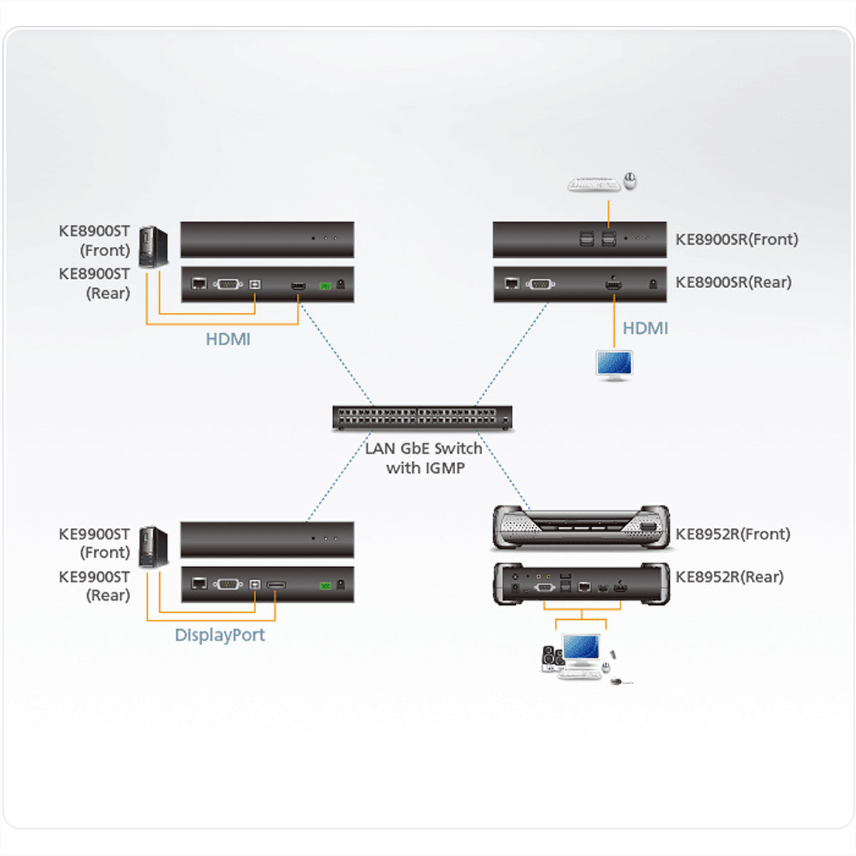 ATEN KE8900ST – HDMI Sender, KVM über IP, 1× HDMI Eingang, 1× RJ-45, 1× USB-B, 1920 × 1200 @ 60 Hz, RS-232
