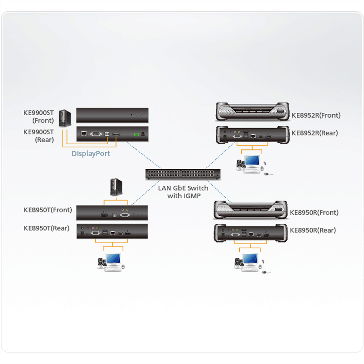 ATEN KE9900ST – DisplayPort KVM-over-IP Sender, 1920 × 1200@60 Hz, HDCP 1.3, für KE-Serie Empfänger