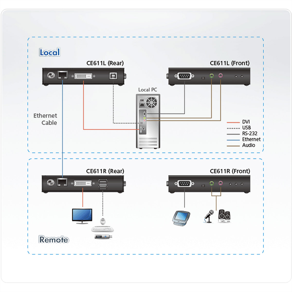 ATEN CE611 – KVM-Extender (DVI/USB/Audio), 100 m, Cat6/6a
