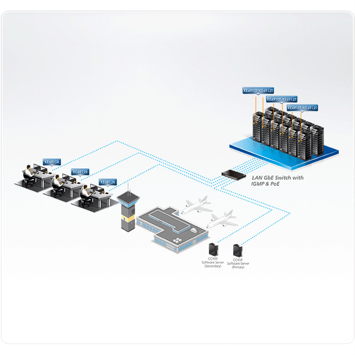 ATEN KE6910R KVM-Extender (Empfänger) DVI-D zu IP – 2560 × 2048, bis 10 km (SFP), 1× RJ-45, 3× USB