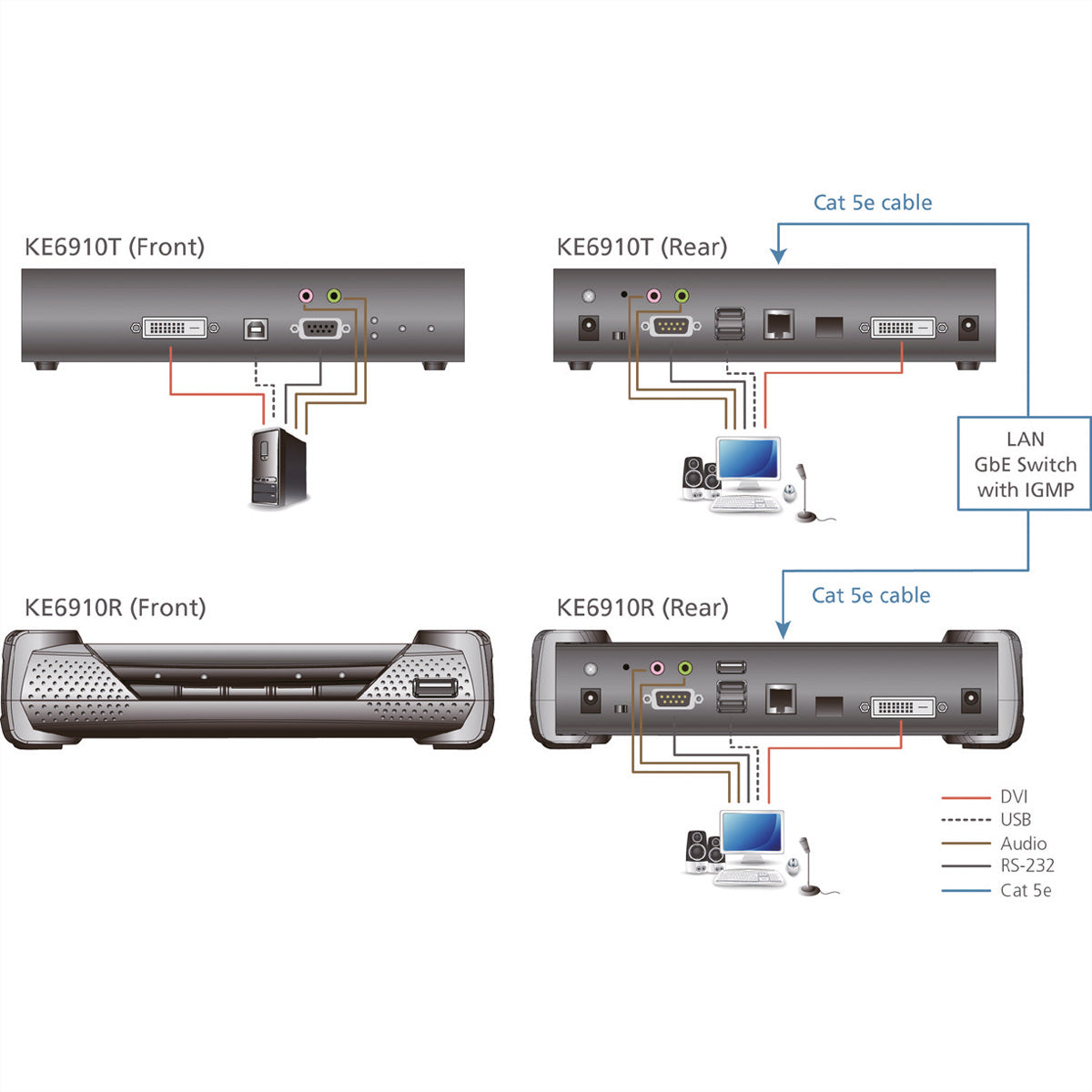 ATEN KE6910T – KVM-Extender (DVI-D, Sender) – 2560×2048, 1×RJ45, 1×SFP (1 Gbit/s, bis 10 km), 19" Rack