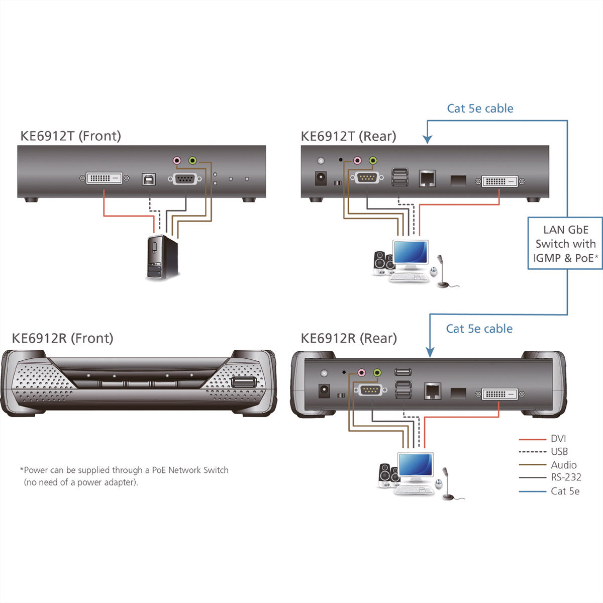 ATEN KE6912R – KVM over IP Empfänger, 1× DVI-D, USB-A, 2560×2048@50 Hz, 10 km, PoE