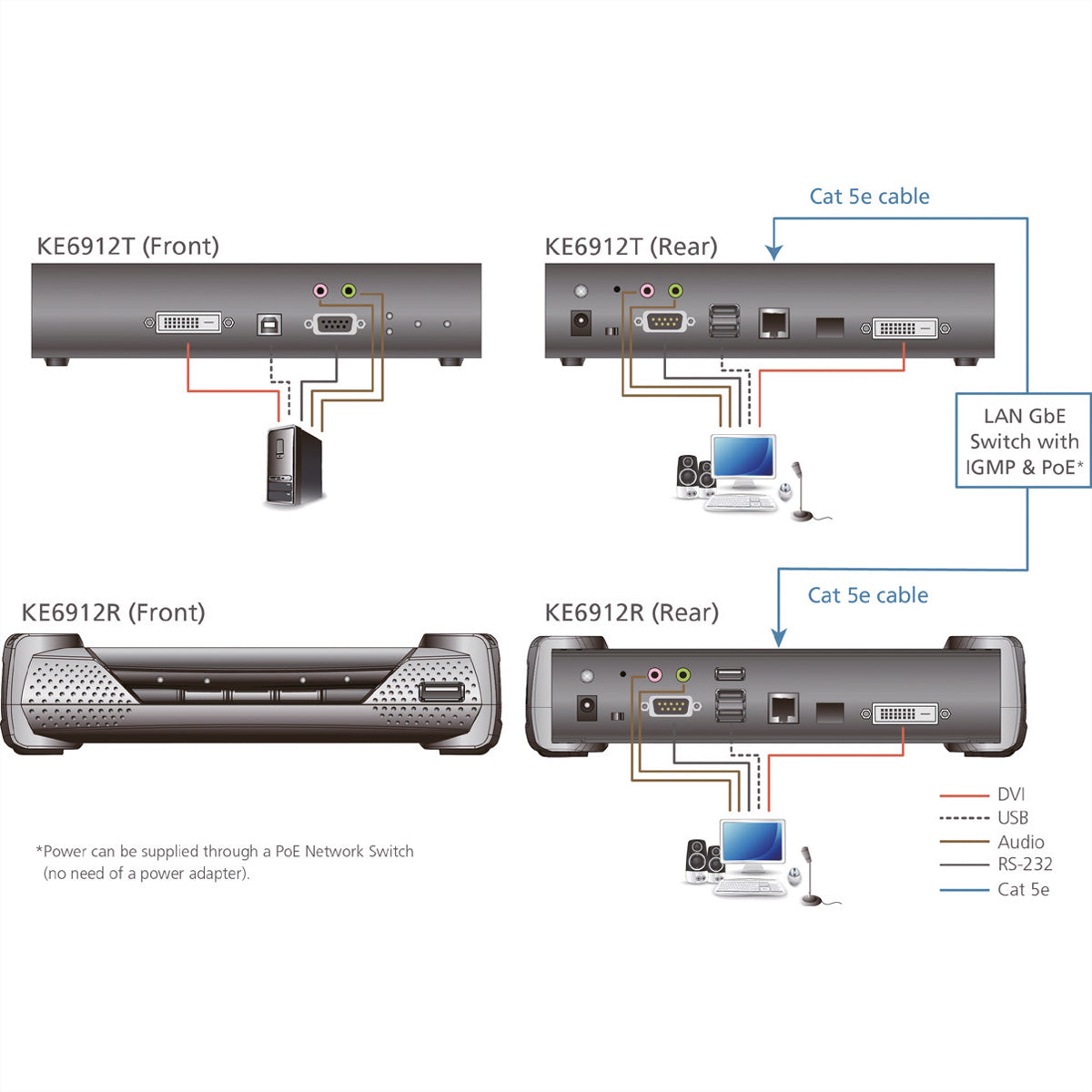 ATEN KE6912T – KVM Sender, über IP, DVI-D Dual Link, 2K@50 Hz, 10 km, PoE, RS-232