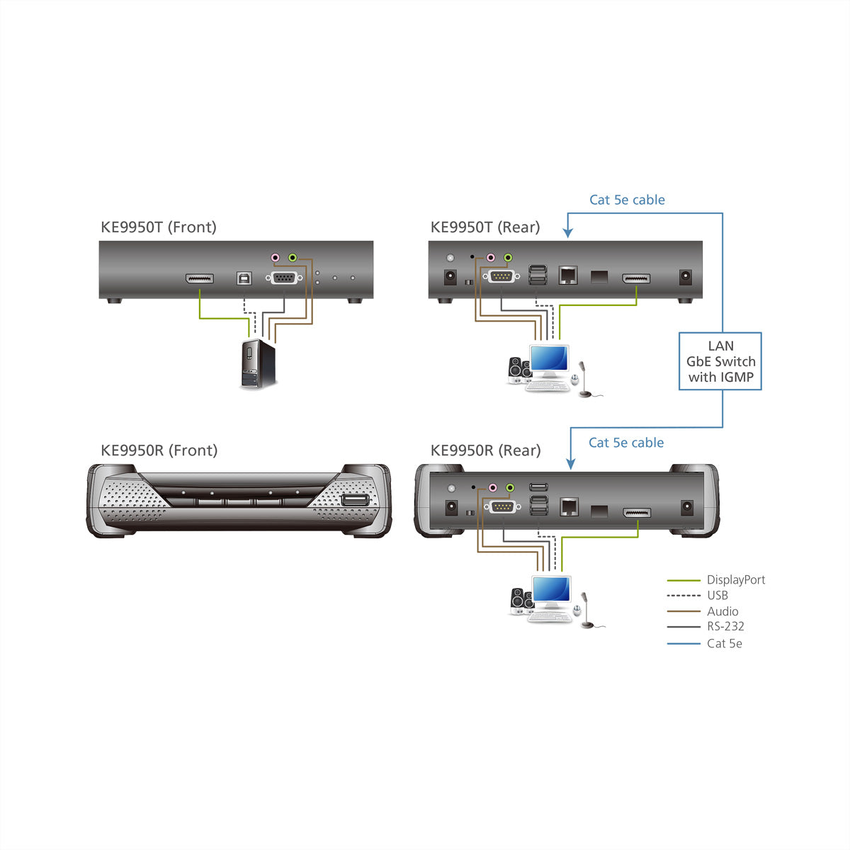 ATEN KE9950T – DP KVM über IP Transmitter, 1× DP, 4K@30 Hz, 10 km, Audio, RS-232