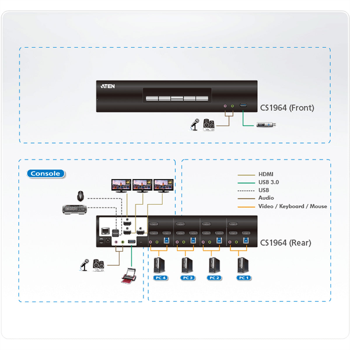 ATEN CS1964 – 4-Port DP KVM-Switch, Dreifach-Display – 4K/60 Hz, USB 3.0-Hub, Audio