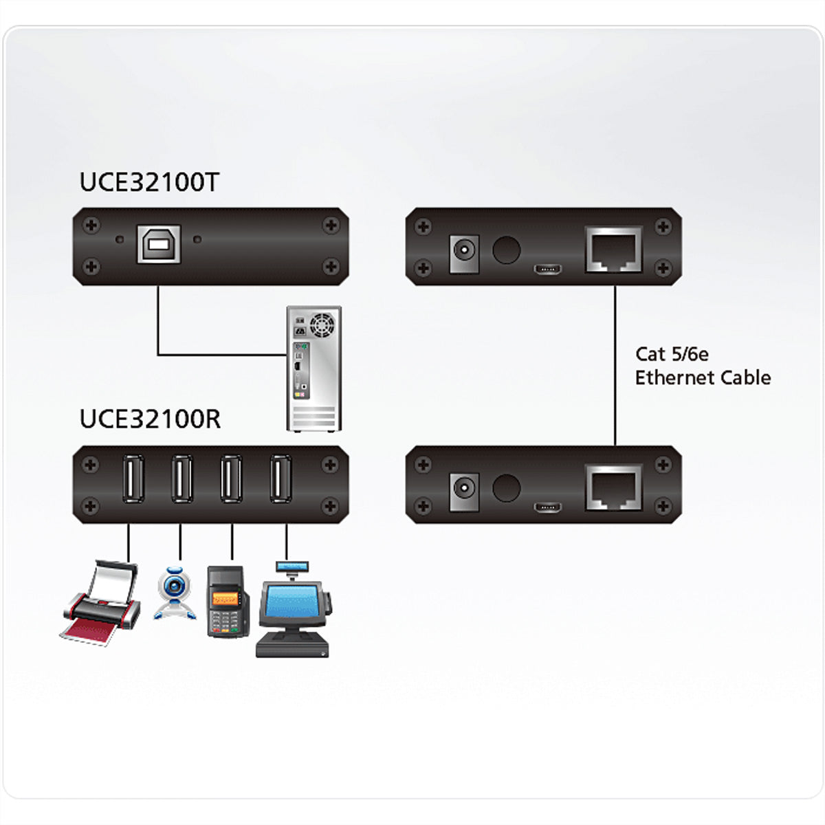 ATEN USB-Verlängerungskabel (Stecker auf Buchse) – USB 2.0 (480 Mbit/s) – 100 m – Aktiv, LED-Anzeigen