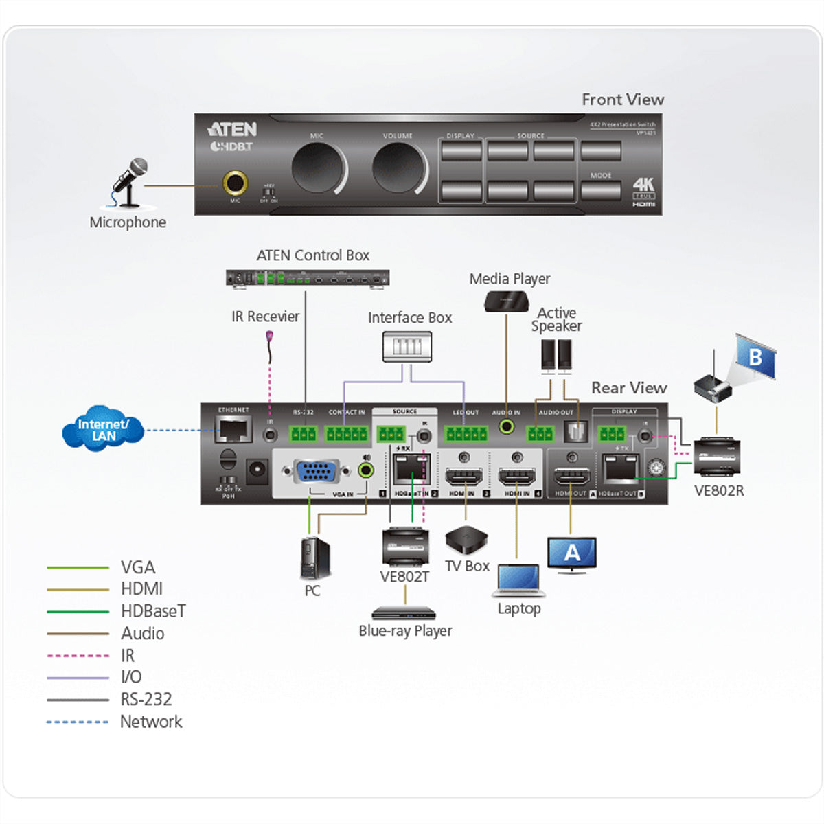 ATEN VP1421 – 4×2 HDMI-Matrix, 4K60, HDMI 2.0, RS-232/Ethernet/IR-Fernbedienung