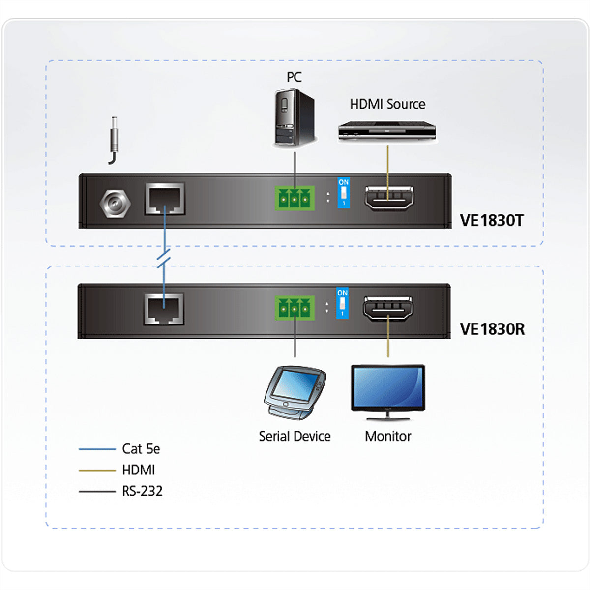 ATEN VE1830 – HDBaseT HDMI Extender-Set, über Cat5e/6, 4K@60 Hz, 35 m, HDR, PoC, HDCP 2.2, RS-232