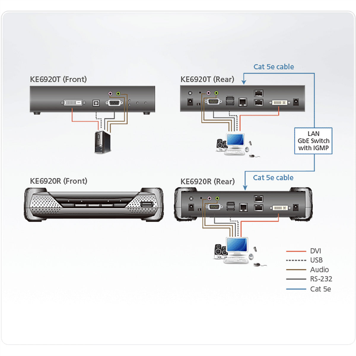 ATEN KE6920R – KVM over IP Empfänger, über IP/Glasfaser (SFP), 1× DVI-D, 4× USB-A, 1× RJ-45, 2× SFP, 2560×2048