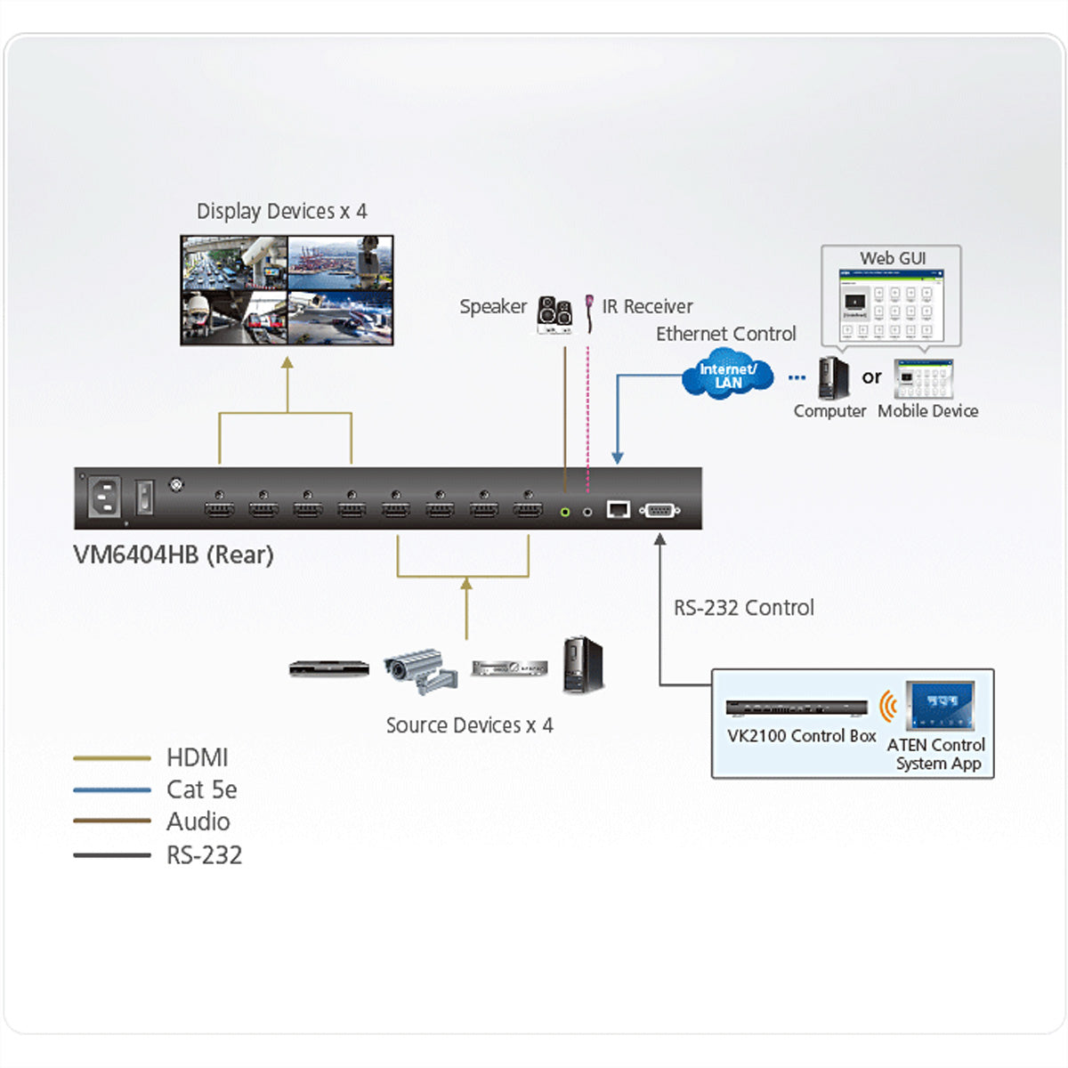 ATEN VM6404HB – 4×4 HDMI-Matrix, 4K60, HDMI 2.0, RS-232/Ethernet/IR/Fronttasten